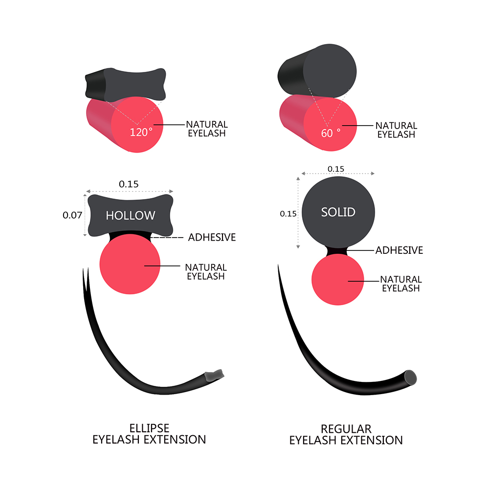 Estensioni ciglia piatte Quewe - Eyelash Extension For Asian Eyes recensione e prezzo